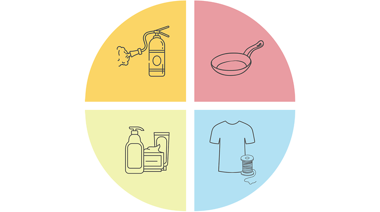 Verschiedene Produkte, in denen PFAS eingesetzt werden