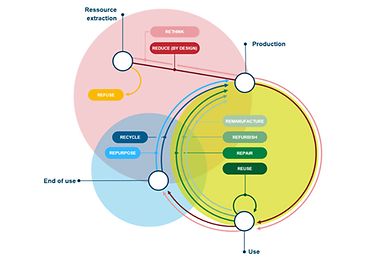 R-Strategies